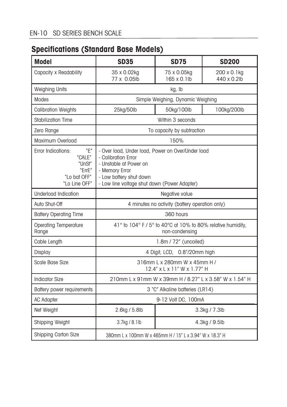 Specifications (standard base models) | Ohaus SD COMPACT BENCH SCALES Manual multi User Manual | Page 16 / 72
