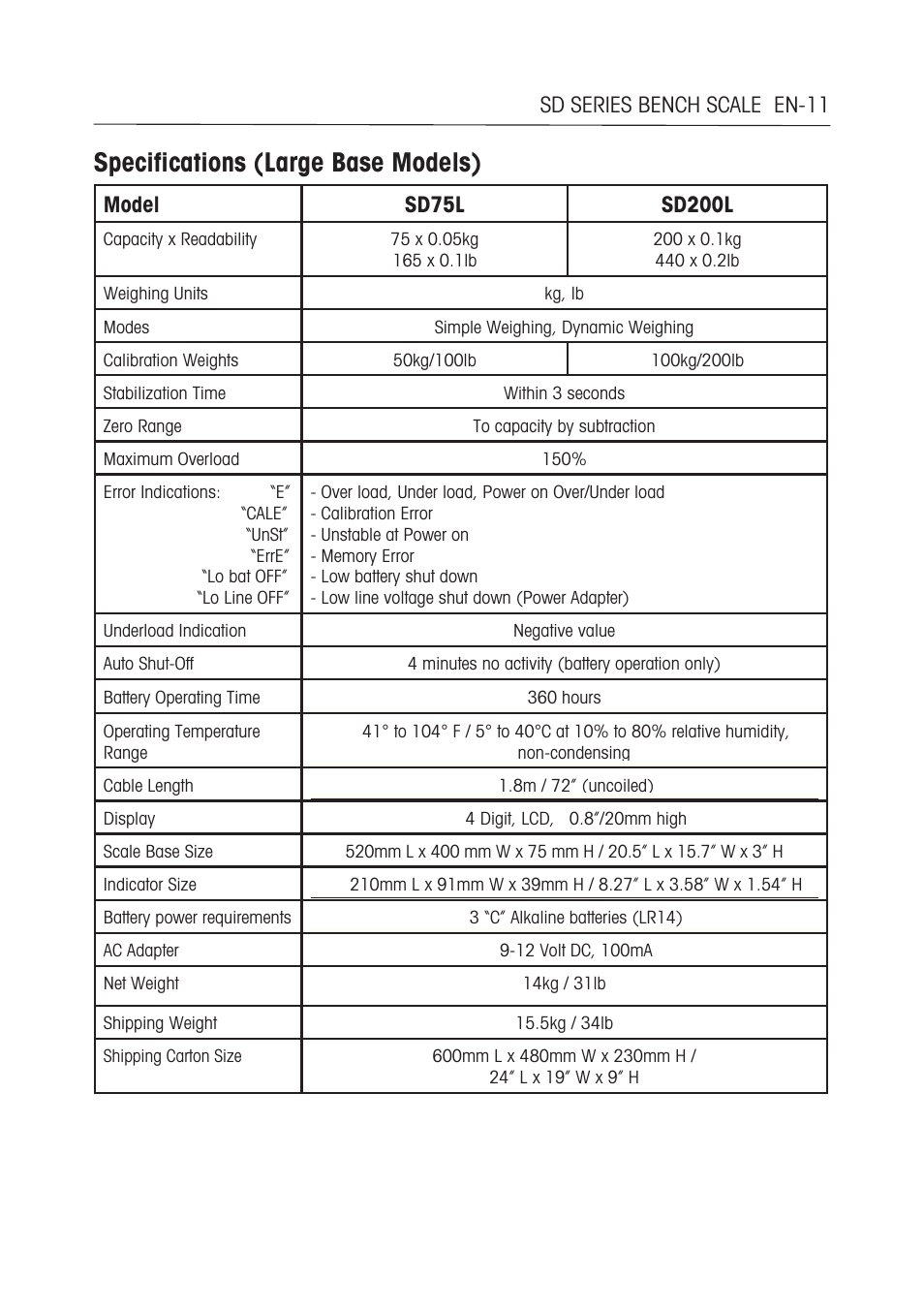 Specifications (large base models) | Ohaus SD COMPACT BENCH SCALES Manual multi User Manual | Page 17 / 72