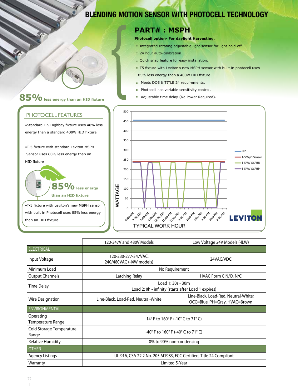 Blending motion sensor with photocell technology, Part# : msph | Oracle Lighting CB-8 User Manual | Page 6 / 7