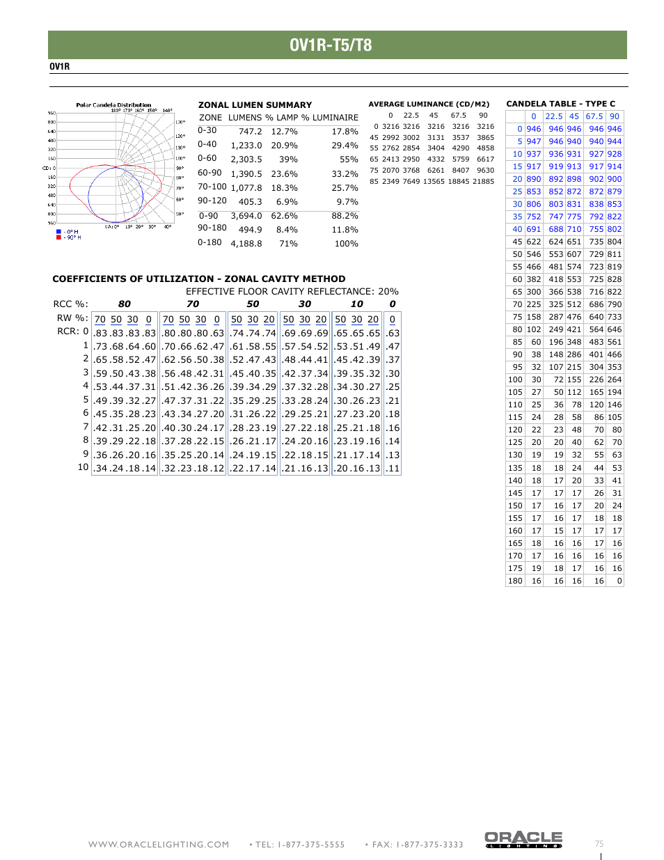 Ov1r-t5/t8 | Oracle Lighting OV1R-2 User Manual | Page 2 / 2