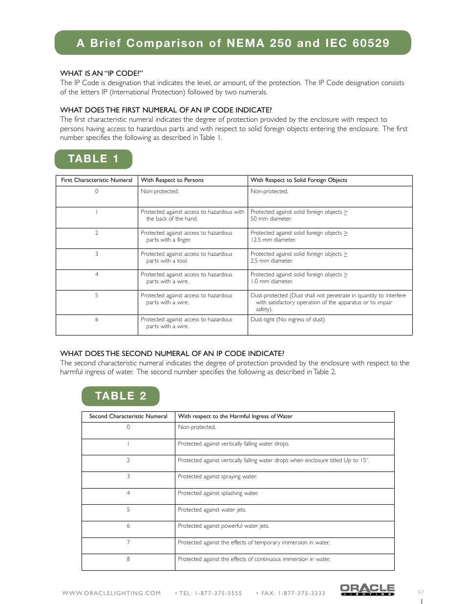 Table 1 table 2 | Oracle Lighting HD1B-6 T5 User Manual | Page 5 / 6