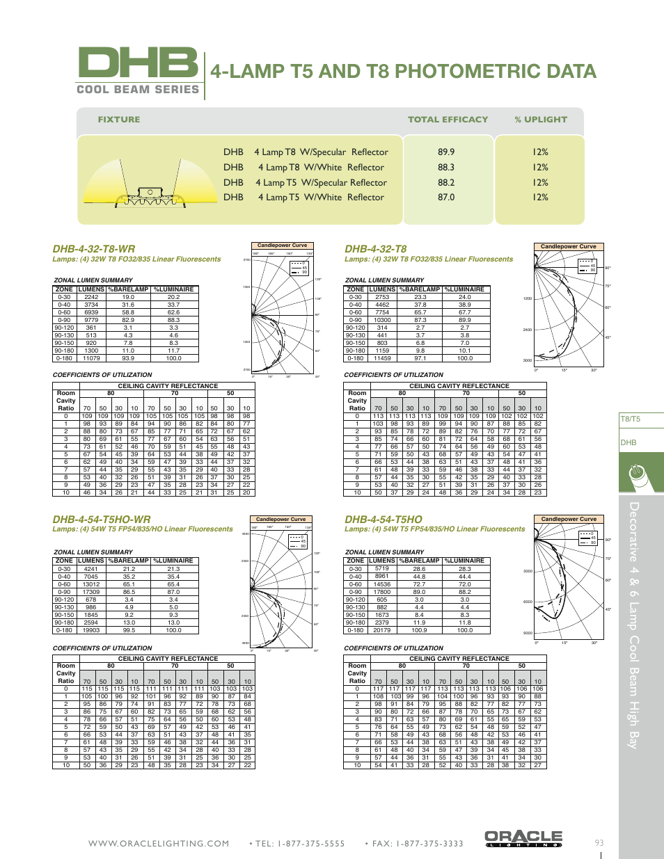 Lamp t5 and t8 photometric data, Decorativ e 4 & 6 lamp cool beam high ba y, Cool beam series | Dhb-4-32-t8-wr, Dhb-4-54-t5ho-wr, Dhb-4-32-t8, Dhb-4-54-t5ho, 4 lamp t8 w/specular, Fixture total efficacy % uplight | Oracle Lighting DHB-6 User Manual | Page 2 / 2