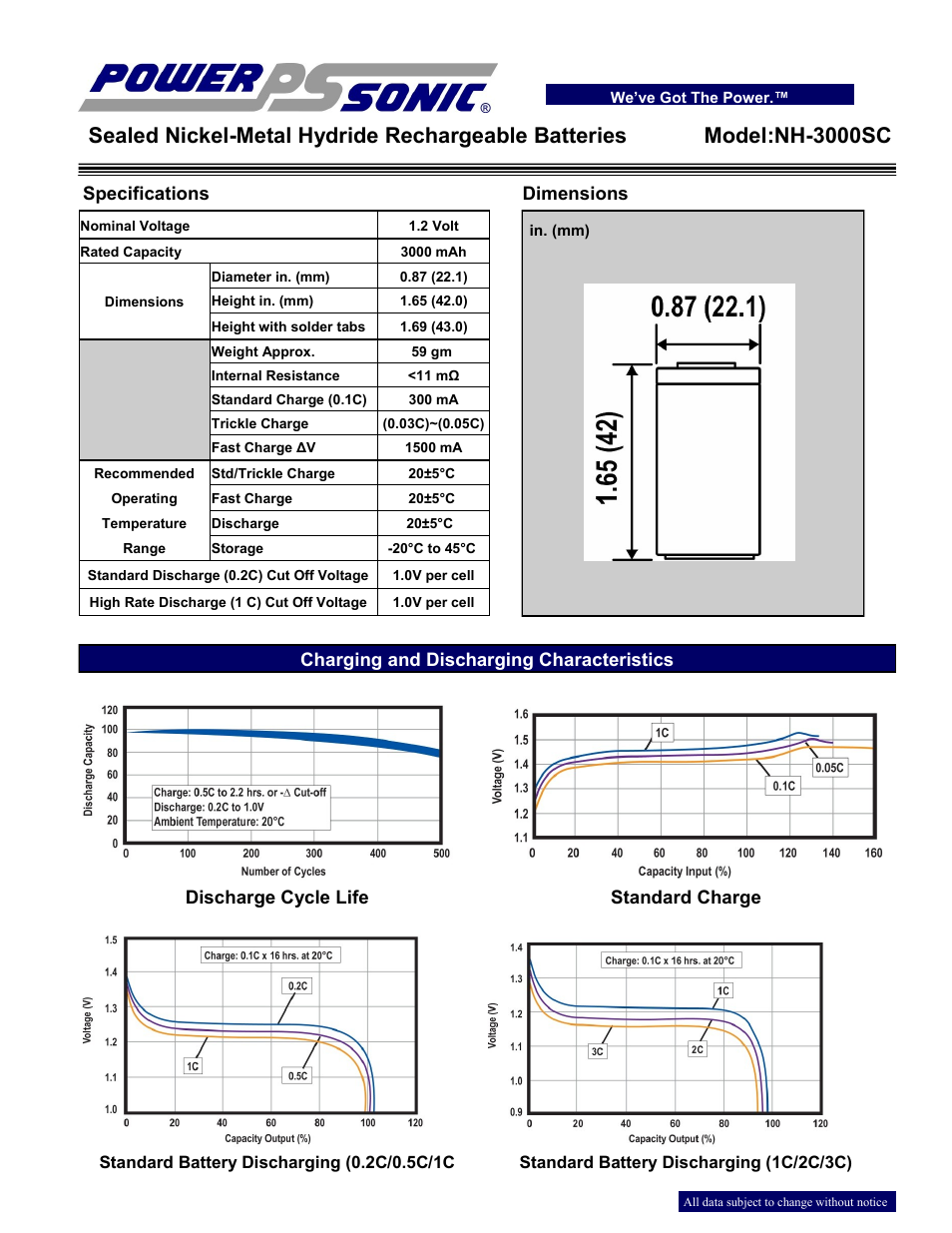 Power-Sonic NH-3000SC User Manual | 2 pages