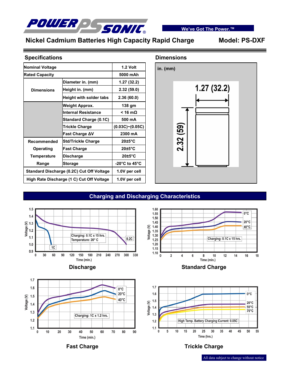 Power-Sonic PS-DXF User Manual | 2 pages