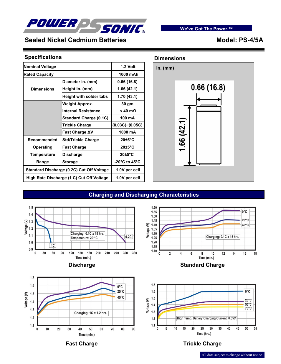 Power-Sonic PS-4-5A User Manual | 2 pages