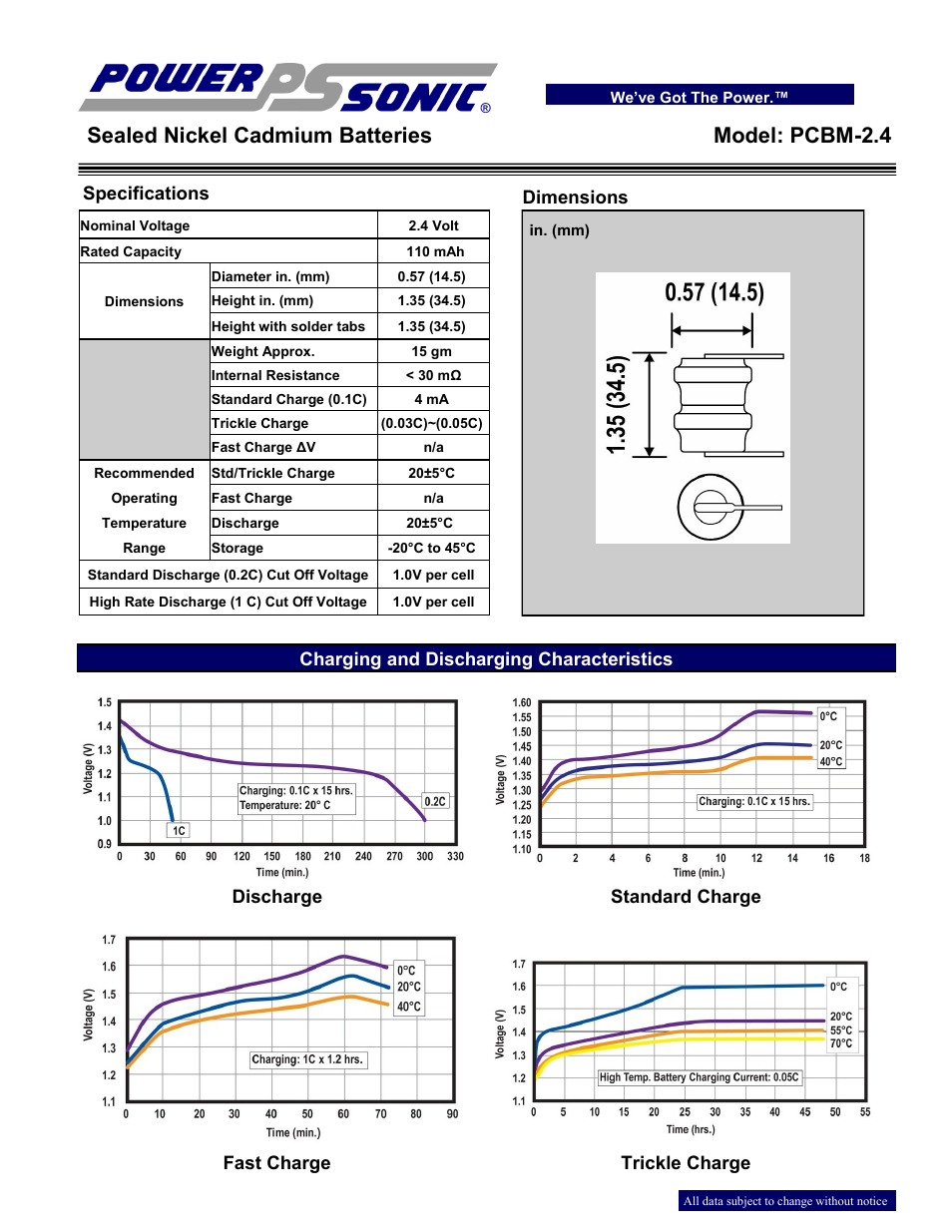 Power-Sonic PCBM-2.4 User Manual | 2 pages