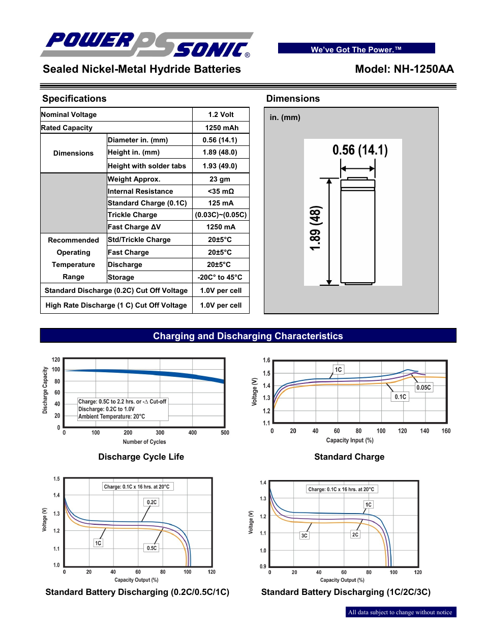 Power-Sonic NH-1250AA User Manual | 2 pages