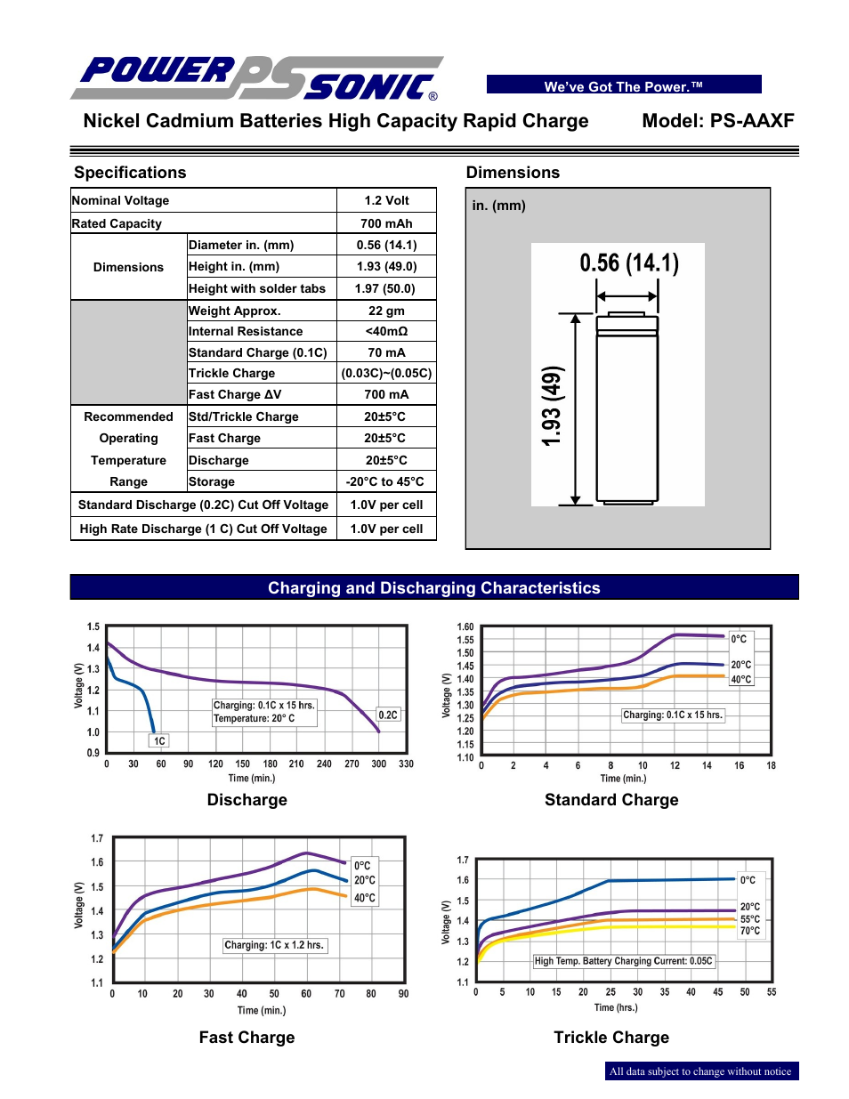 Power-Sonic PS-AAXF User Manual | 2 pages