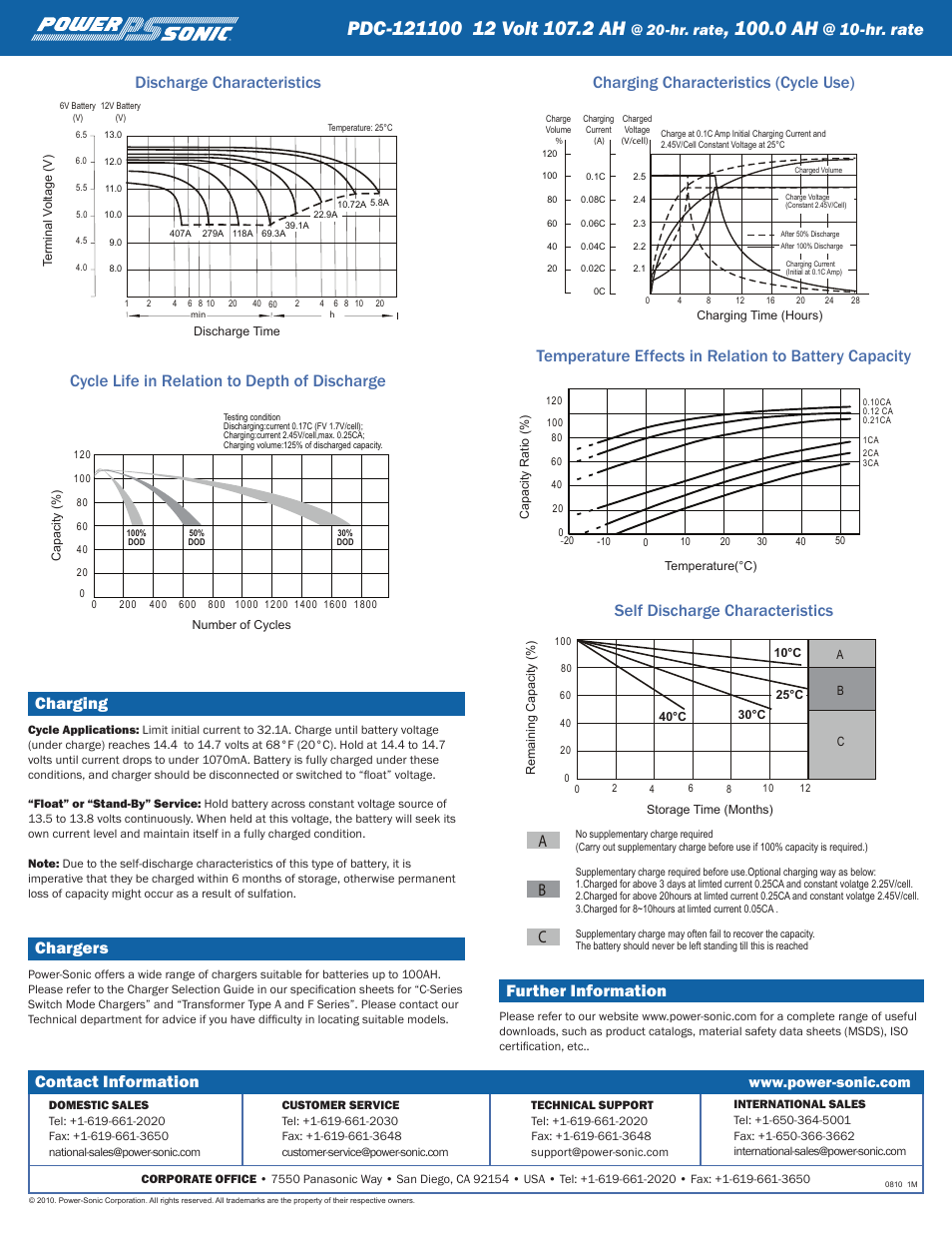 0 ah, Charging, Chargers | Discharge characteristics, Further information, Ab c, Cycle life in relation to depth of discharge, Contact information, Hr. rate | Power-Sonic PDC-121100 User Manual | Page 2 / 2