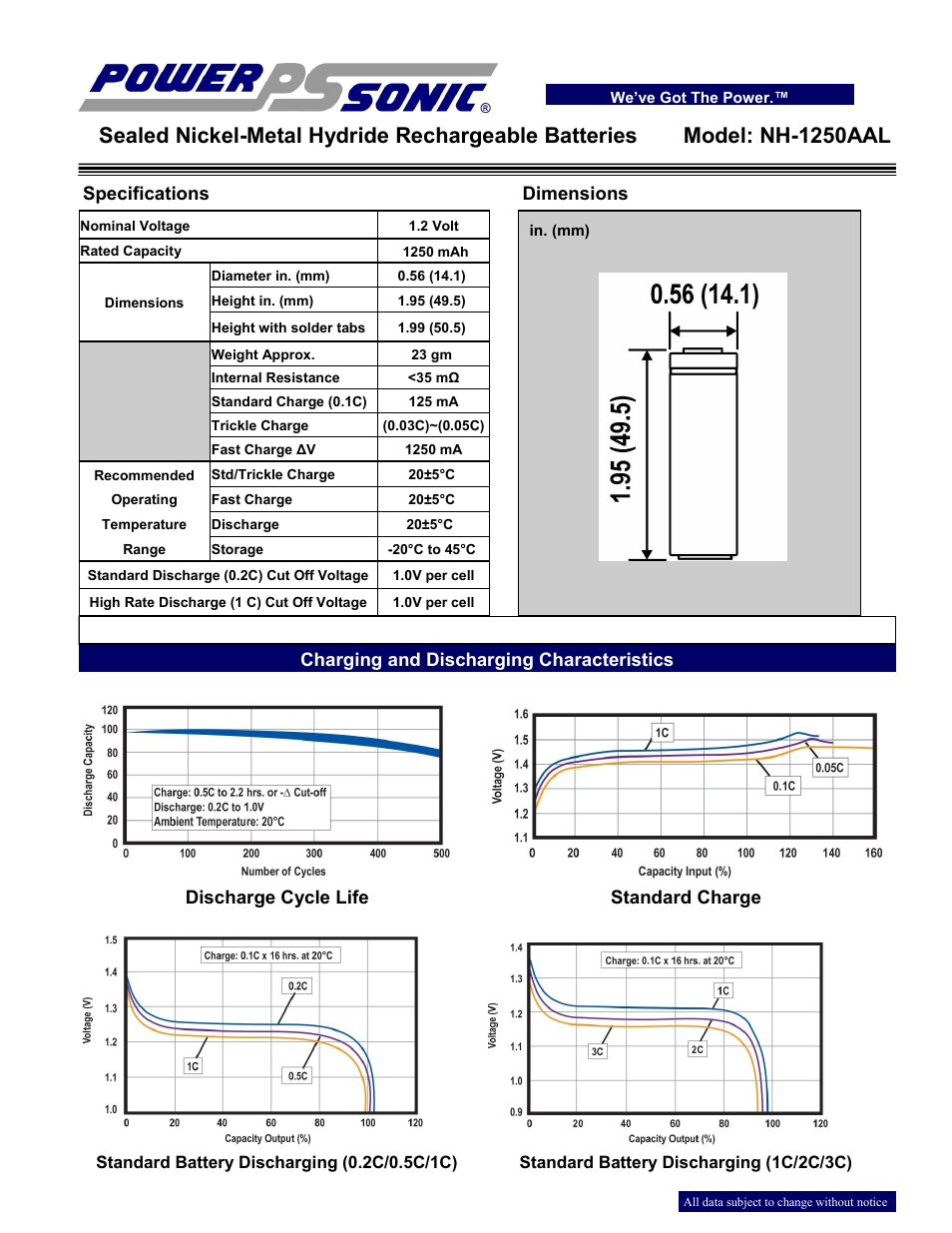 Power-Sonic NH-1250AAL User Manual | 2 pages