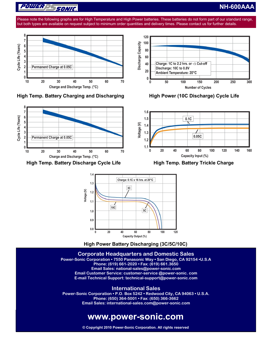 Nh-600aaa | Power-Sonic NH-600AAA User Manual | Page 2 / 2