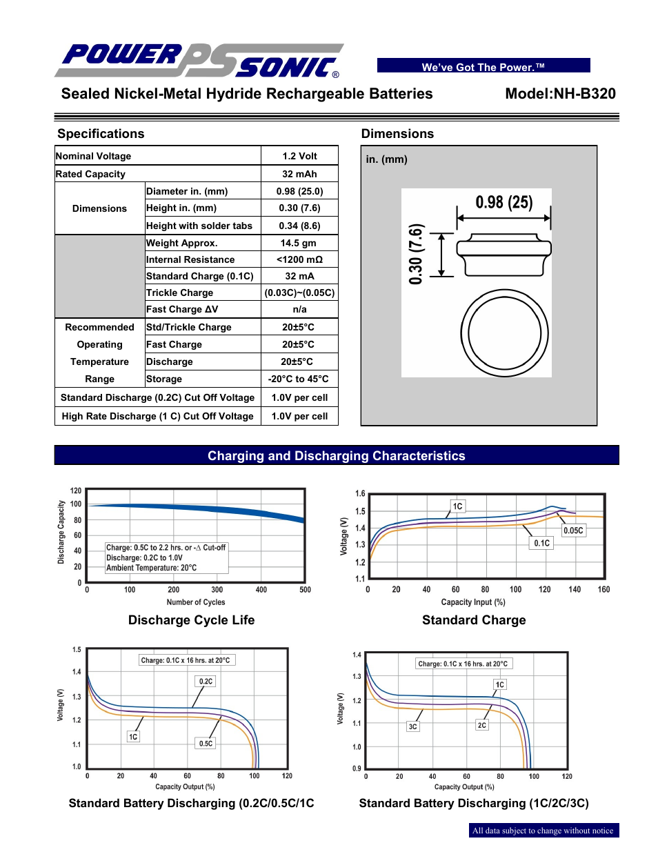 Power-Sonic NH-B320 User Manual | 2 pages