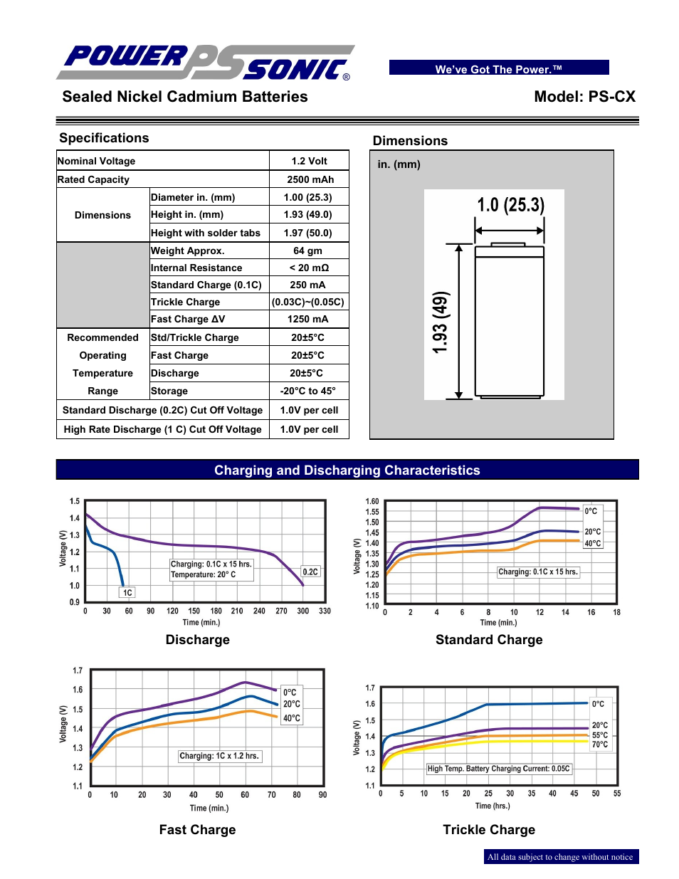 Power-Sonic PS-CX User Manual | 2 pages