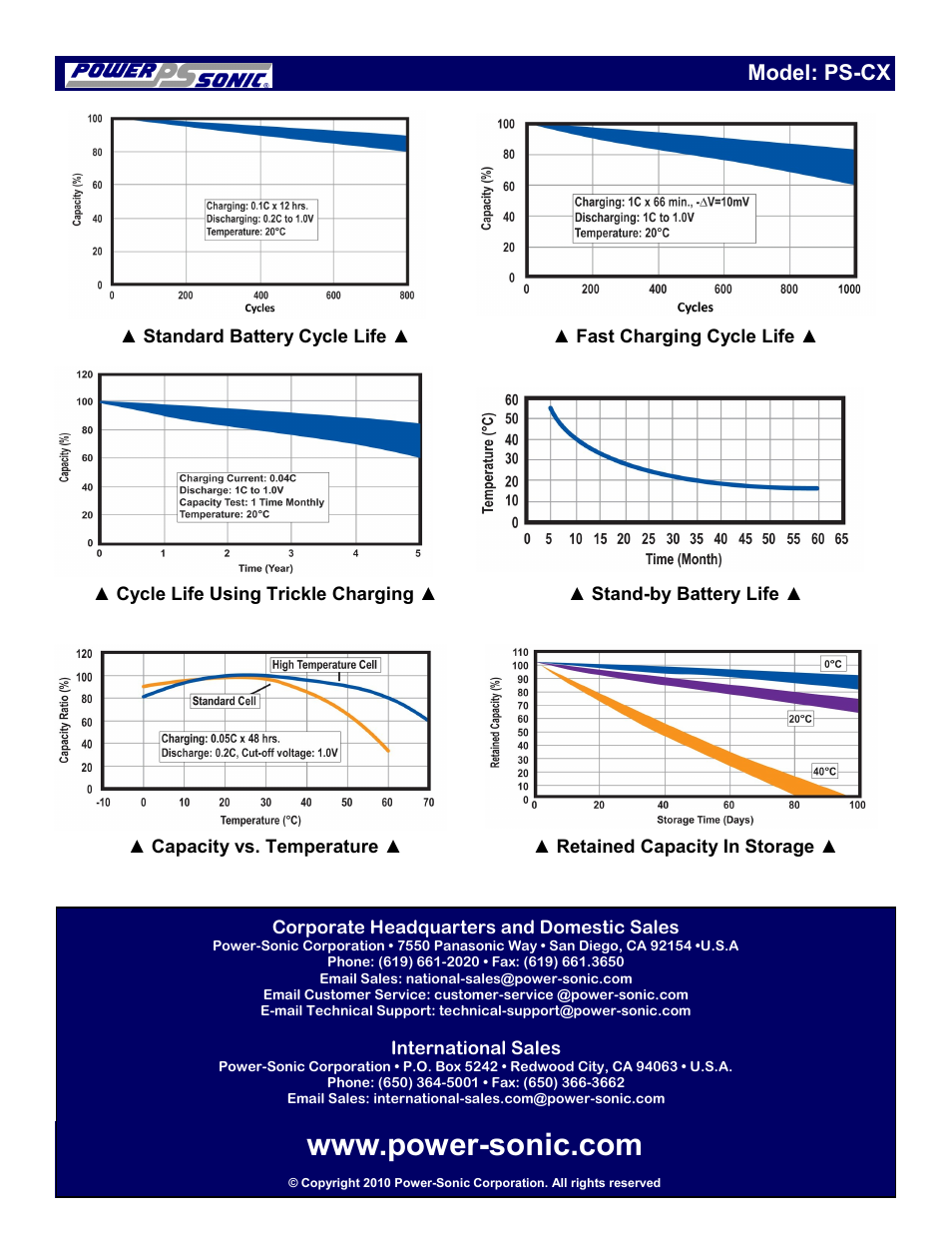 Model: ps-cx | Power-Sonic PS-CX User Manual | Page 2 / 2