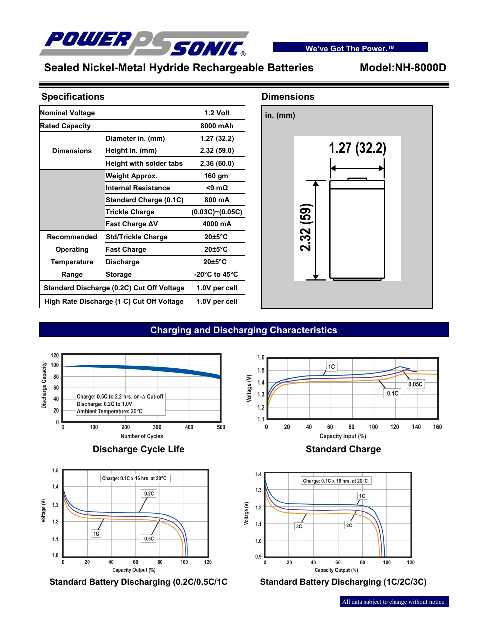 Power-Sonic NH-8000D User Manual | 2 pages