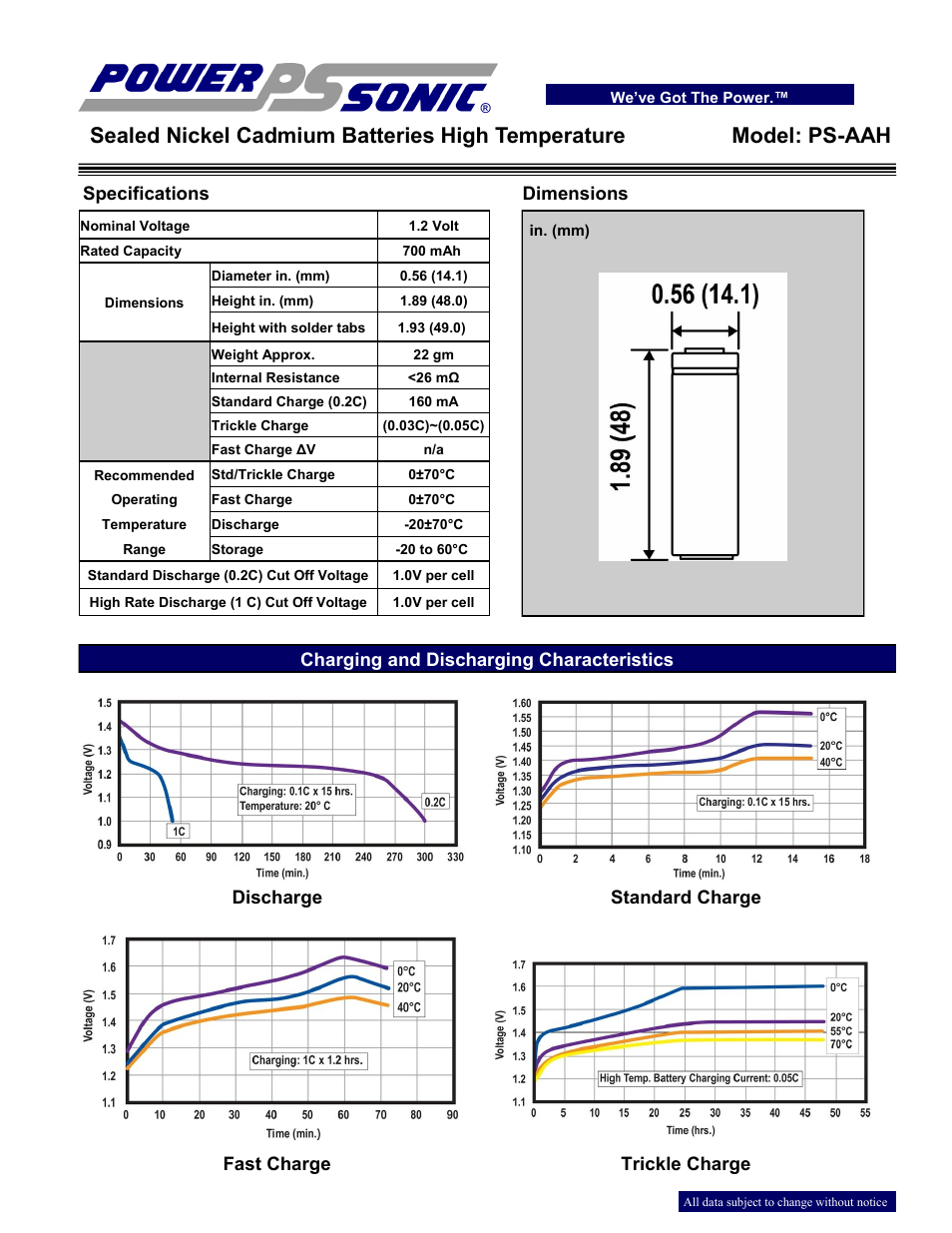 Power-Sonic PS-AAH User Manual | 2 pages