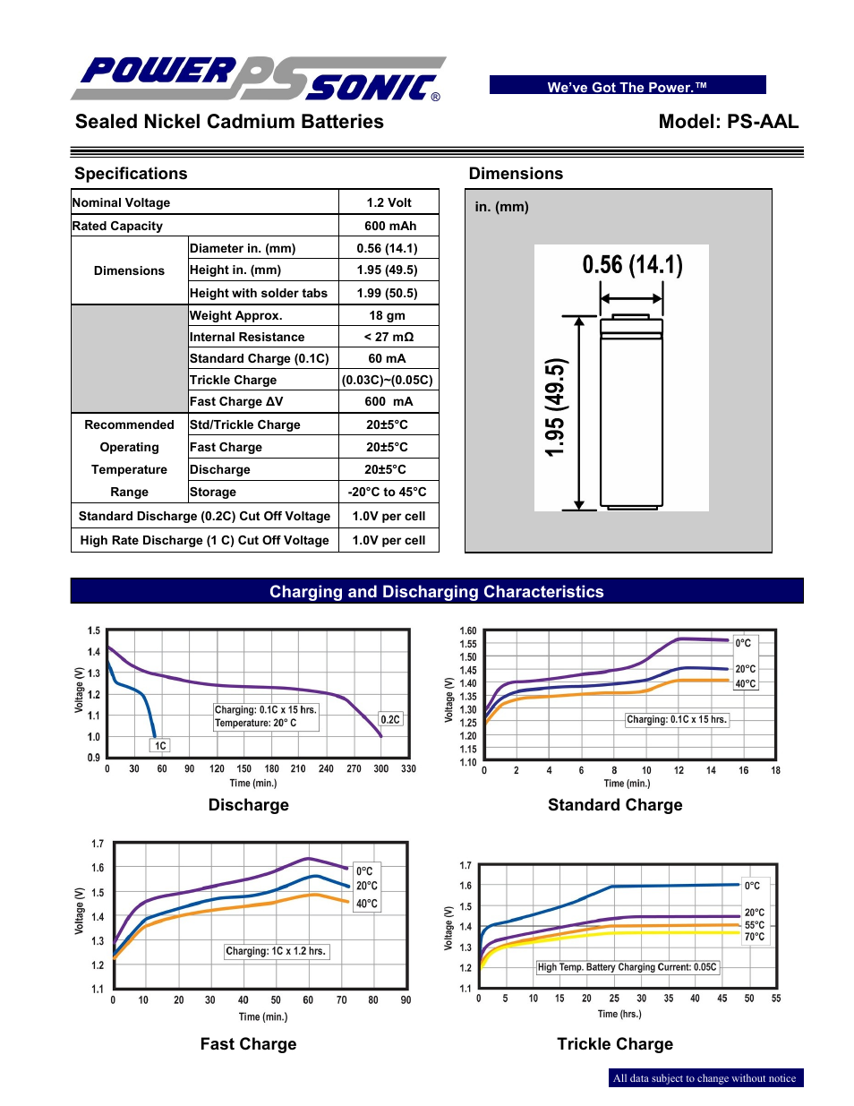 Power-Sonic PS-AAL User Manual | 2 pages