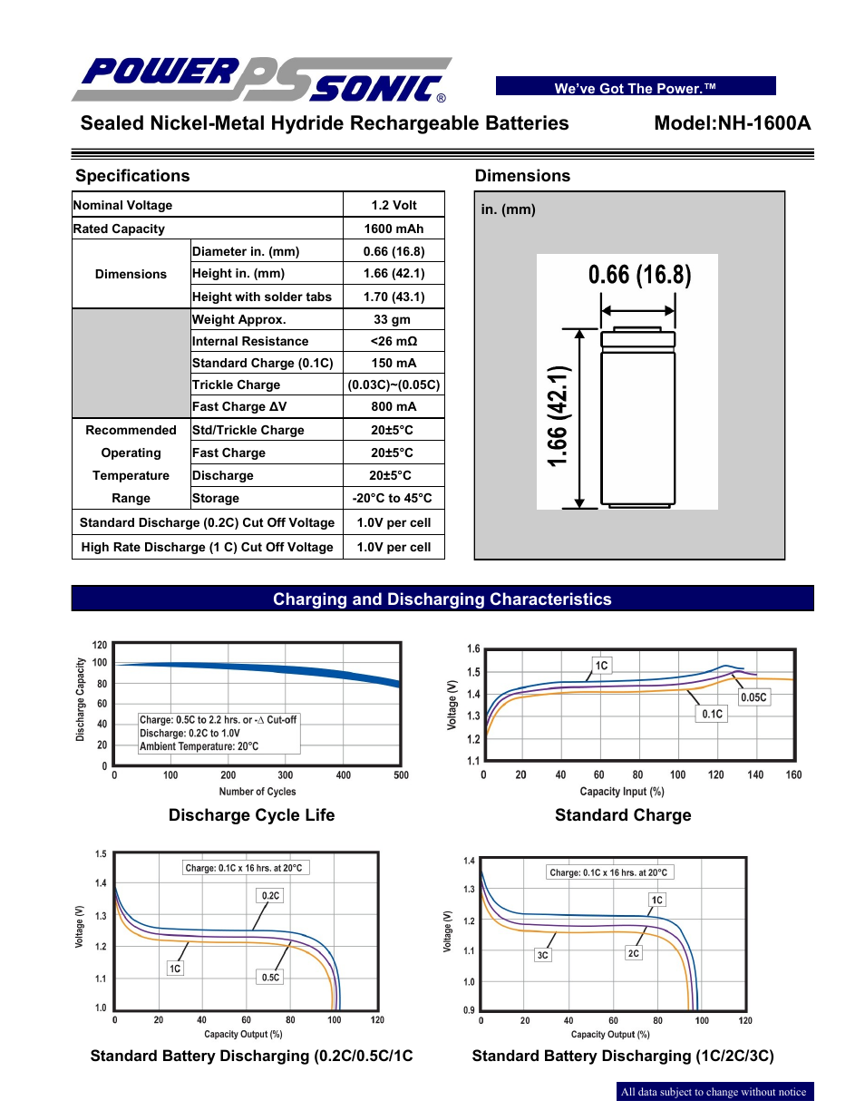 Power-Sonic NH-1600A User Manual | 2 pages