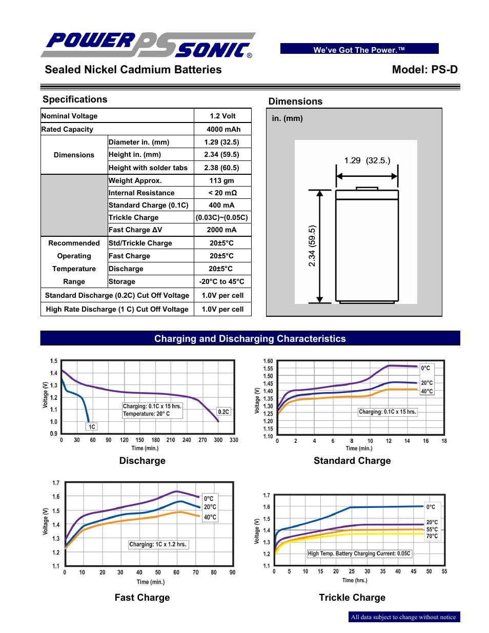 Power-Sonic PS-D User Manual | 2 pages