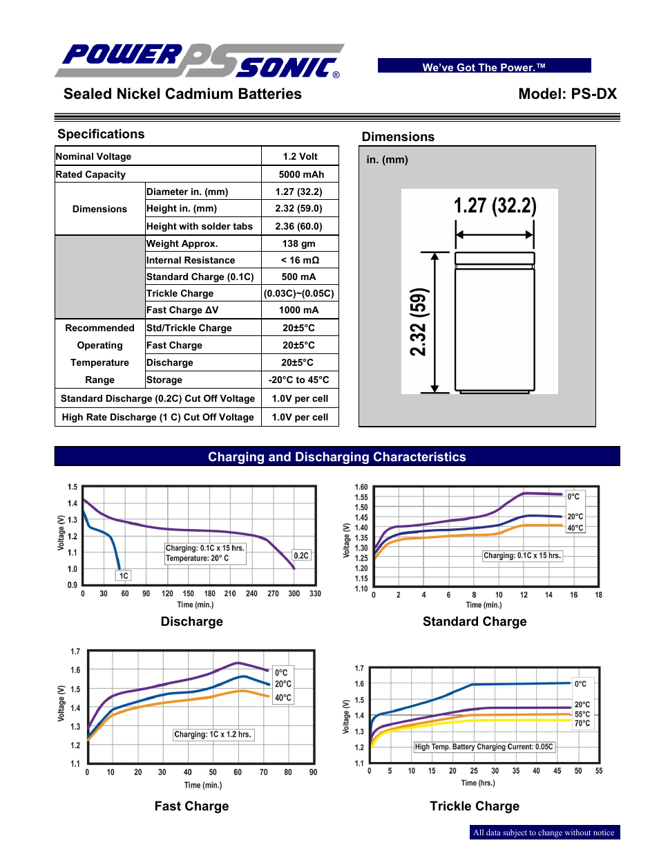 Power-Sonic PS-DX User Manual | 2 pages