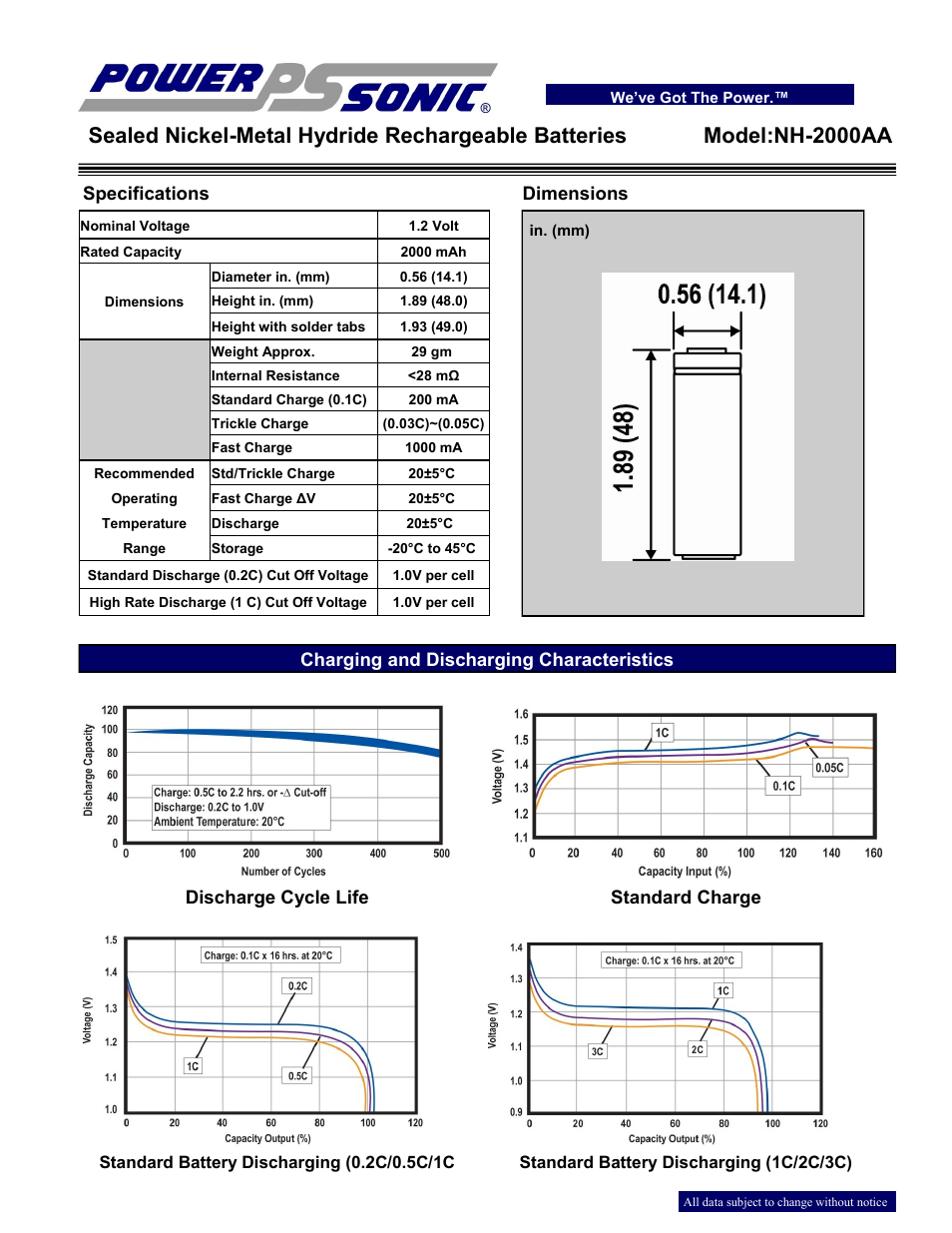 Power-Sonic NH-2000AA User Manual | 2 pages