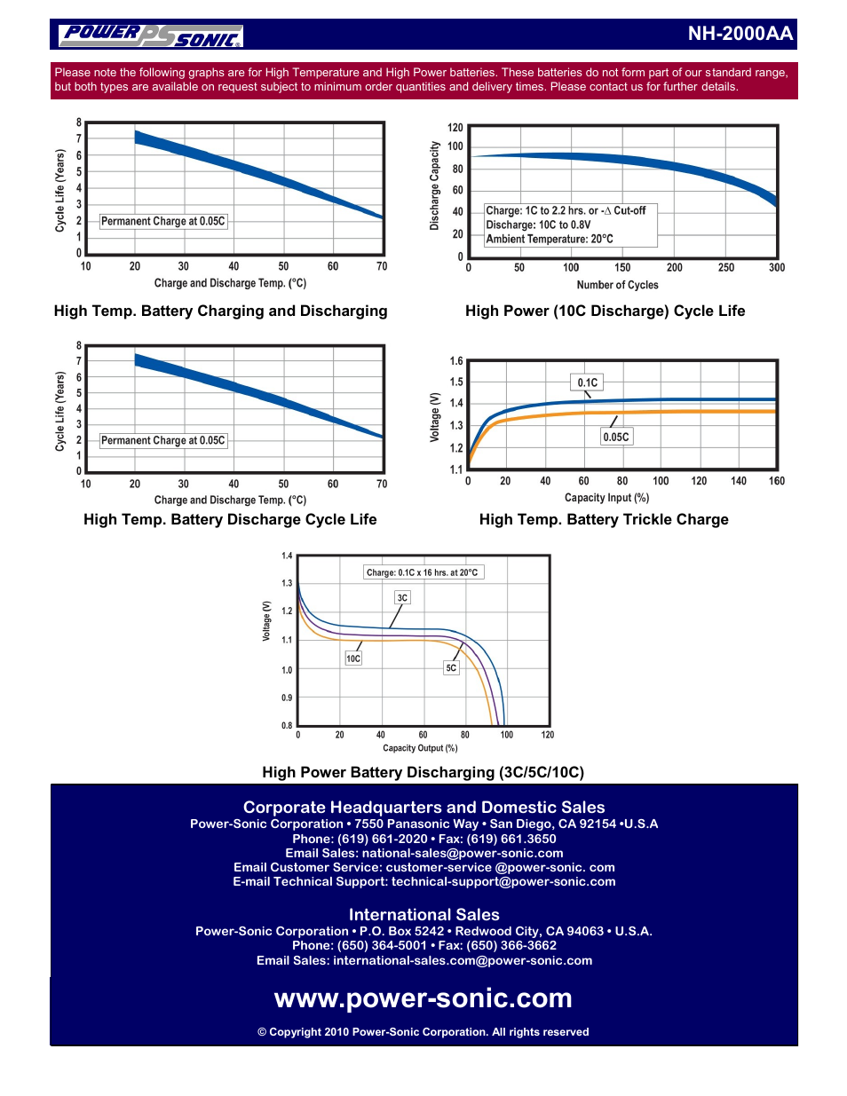 Nh-2000aa | Power-Sonic NH-2000AA User Manual | Page 2 / 2