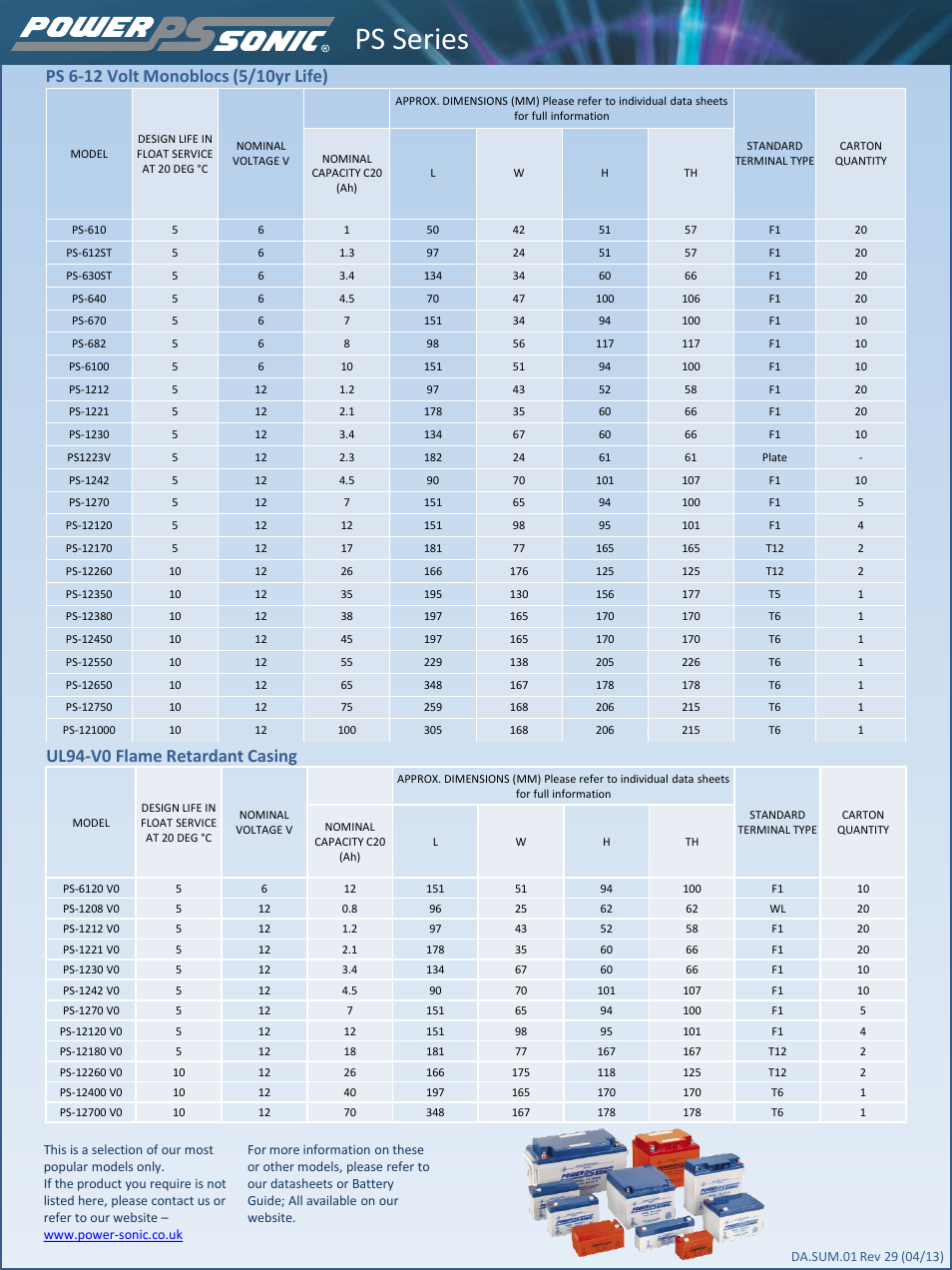Power-Sonic PS_VO Series User Manual | 1 page