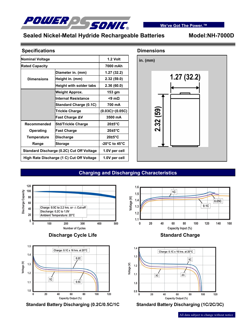 Power-Sonic NH-7000D User Manual | 2 pages