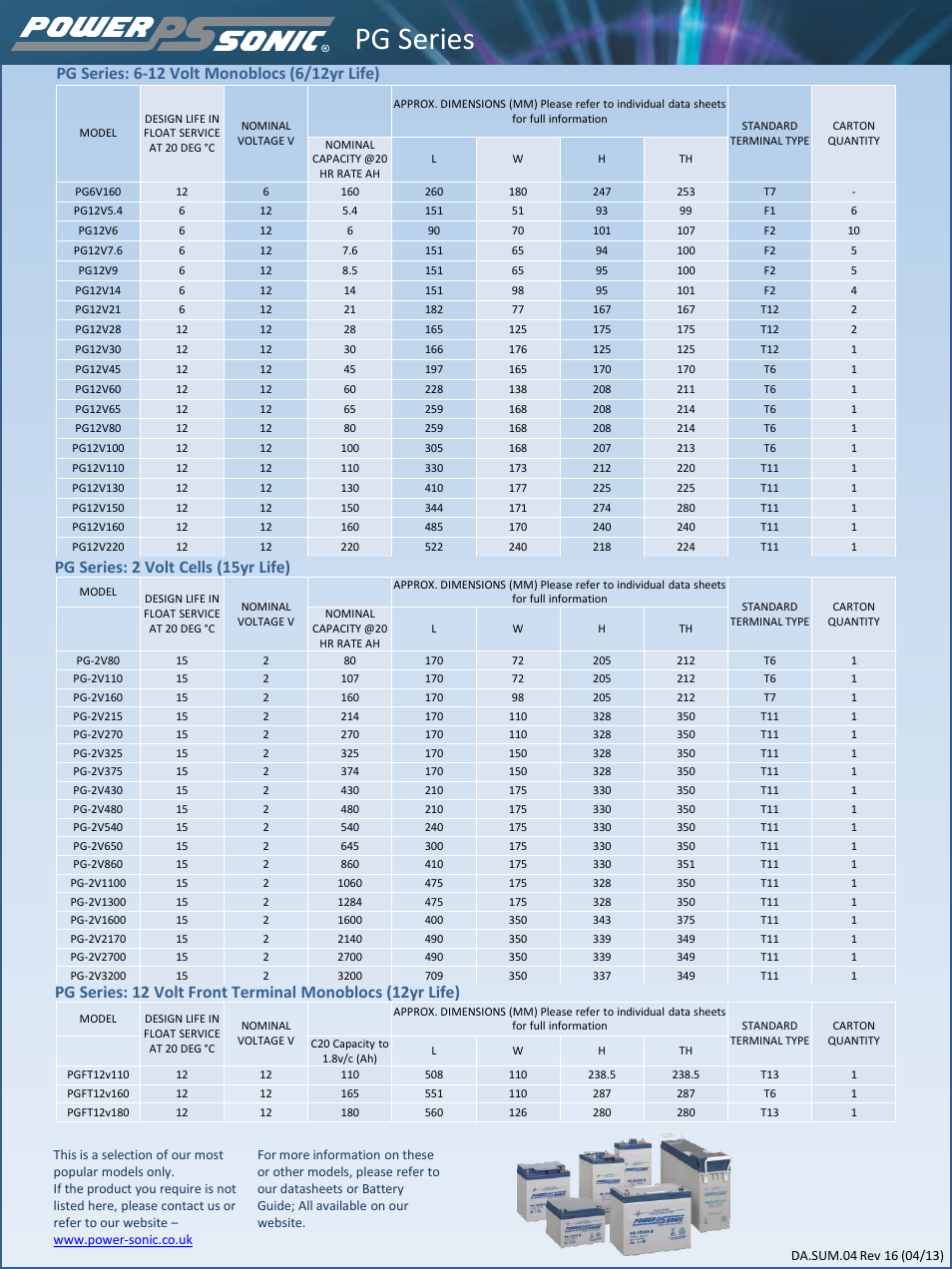 Power-Sonic PG Series User Manual | 1 page