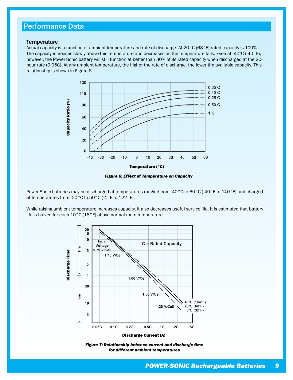 Performance data, Power-sonic rechargeable batteries | Power-Sonic Sealed Lead Acid Batteries - Technical Manual User Manual | Page 11 / 28
