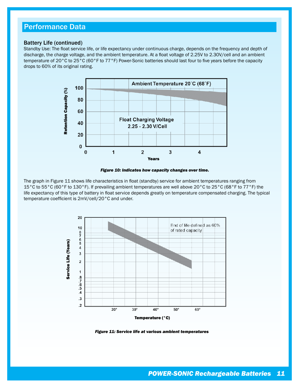 Performance data, Power-sonic rechargeable batteries | Power-Sonic Sealed Lead Acid Batteries - Technical Manual User Manual | Page 13 / 28