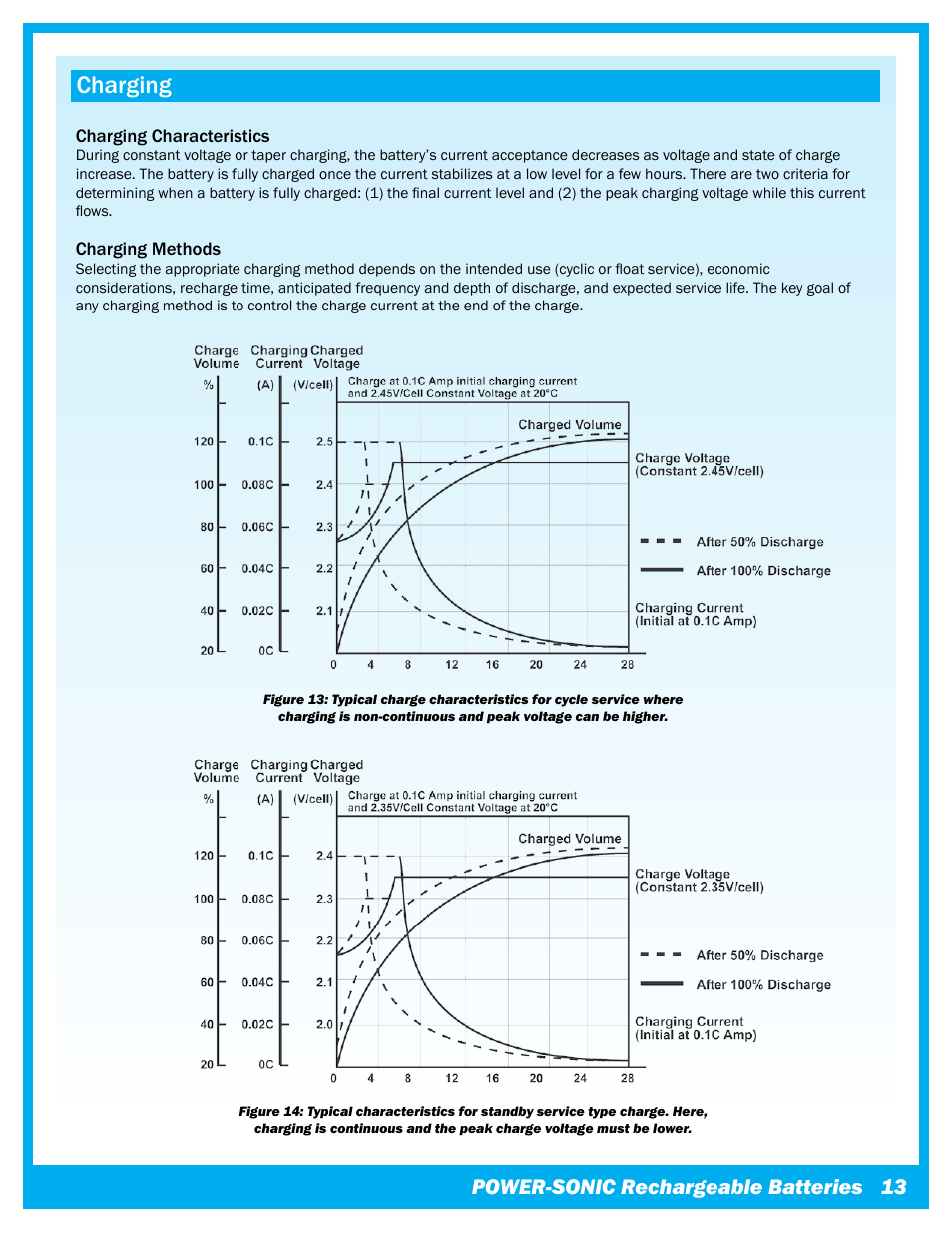 Charging, Power-sonic rechargeable batteries | Power-Sonic Sealed Lead Acid Batteries - Technical Manual User Manual | Page 15 / 28