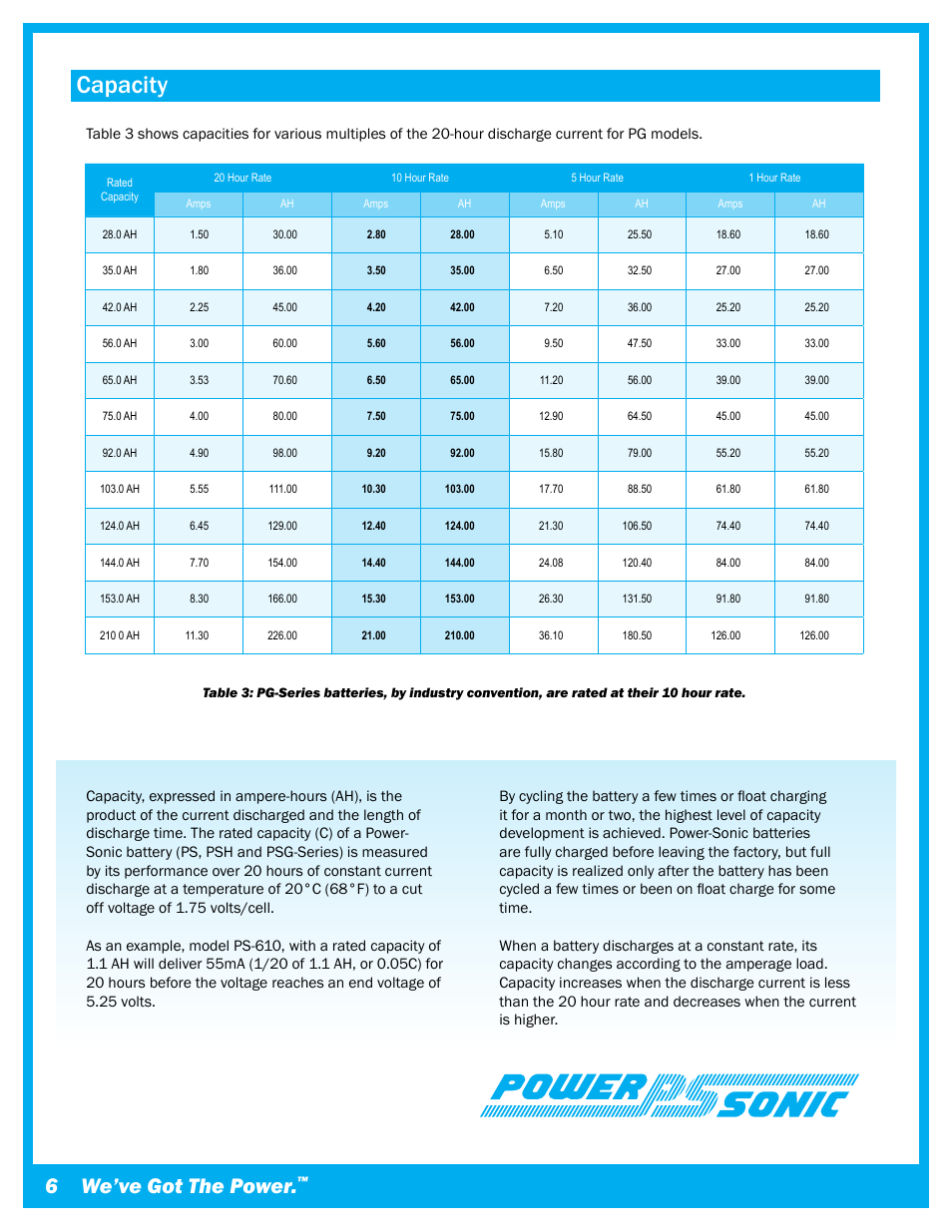 Capacity, We’ve got the power | Power-Sonic Sealed Lead Acid Batteries - Technical Manual User Manual | Page 8 / 28