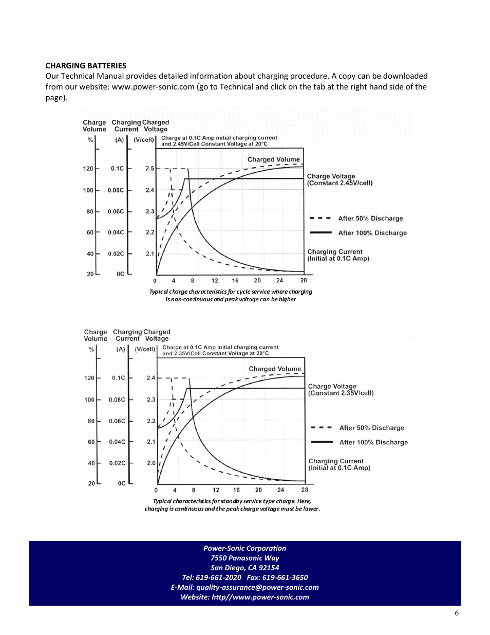 Power-Sonic PSC-124000AP User Manual | Page 6 / 6