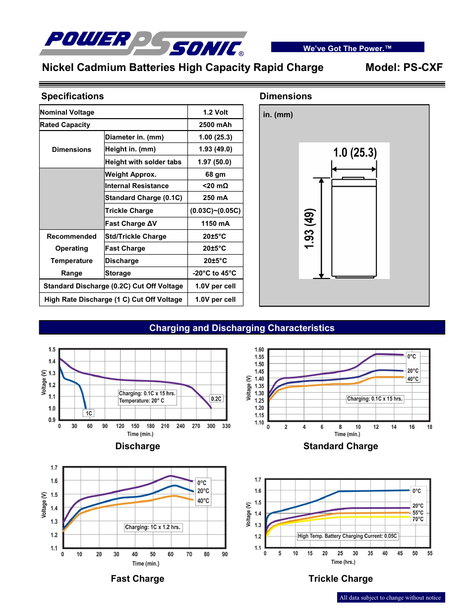 Power-Sonic PS-CXF User Manual | 2 pages