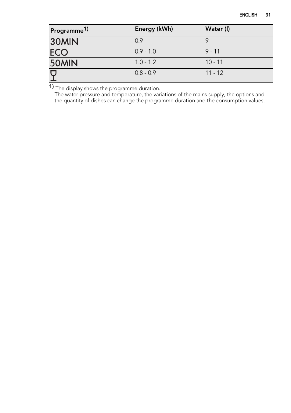AEG ELECTROLUX F 77008 W 0 P User Manual | Page 31 / 96