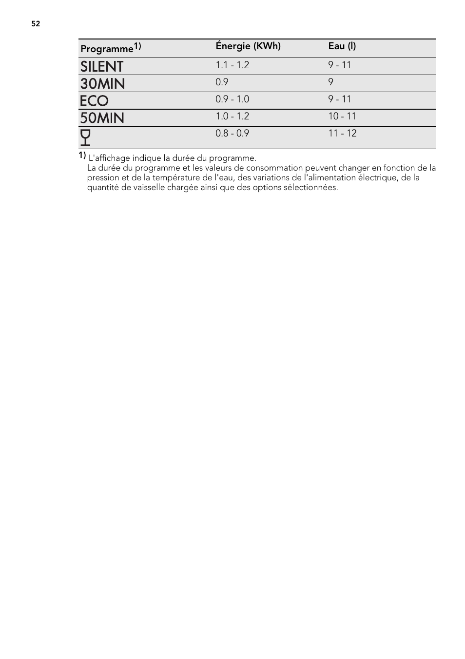 AEG ELECTROLUX F 77008 W 0 P User Manual | Page 52 / 96