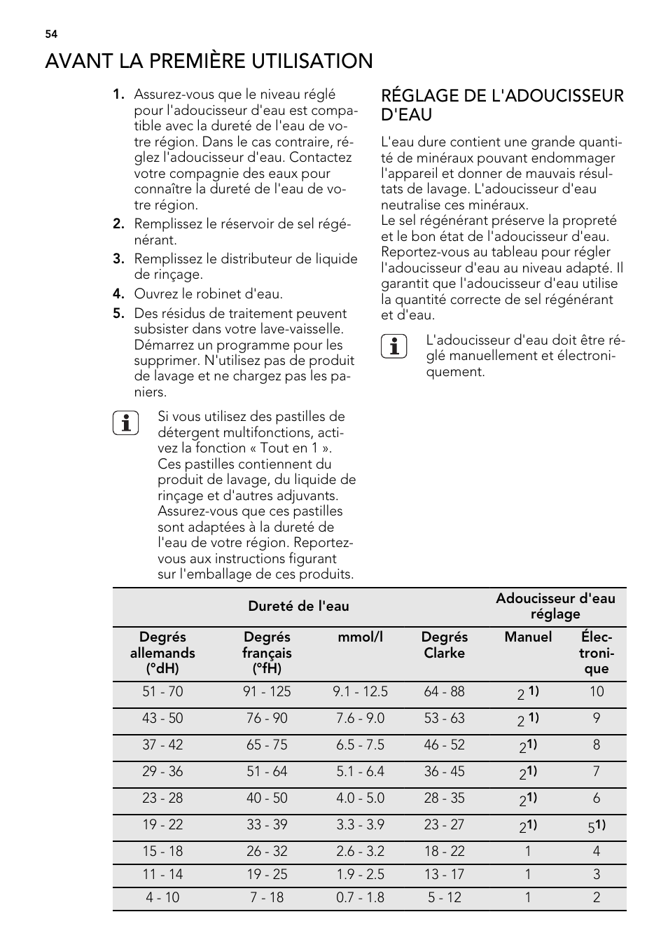 Avant la première utilisation, Réglage de l'adoucisseur d'eau | AEG ELECTROLUX F 77008 W 0 P User Manual | Page 54 / 96