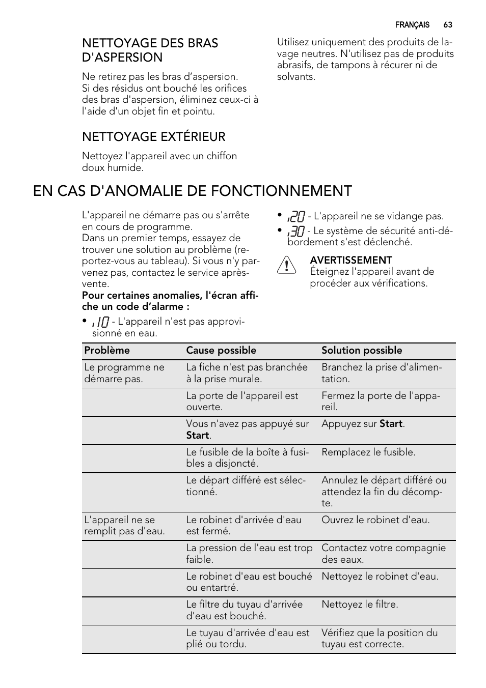En cas d'anomalie de fonctionnement, Nettoyage des bras d'aspersion, Nettoyage extérieur | AEG ELECTROLUX F 77008 W 0 P User Manual | Page 63 / 96