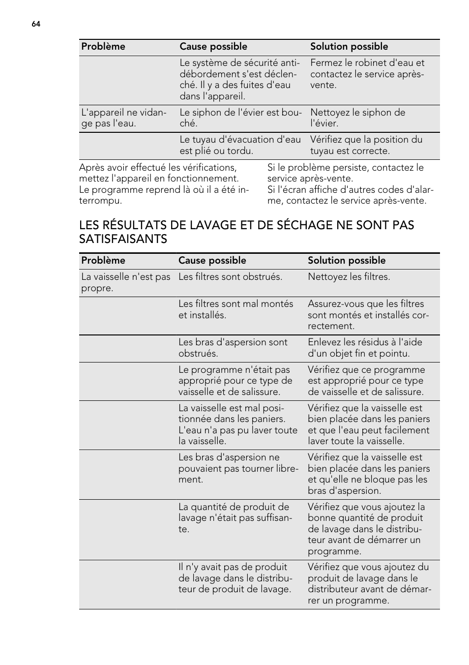 AEG ELECTROLUX F 77008 W 0 P User Manual | Page 64 / 96
