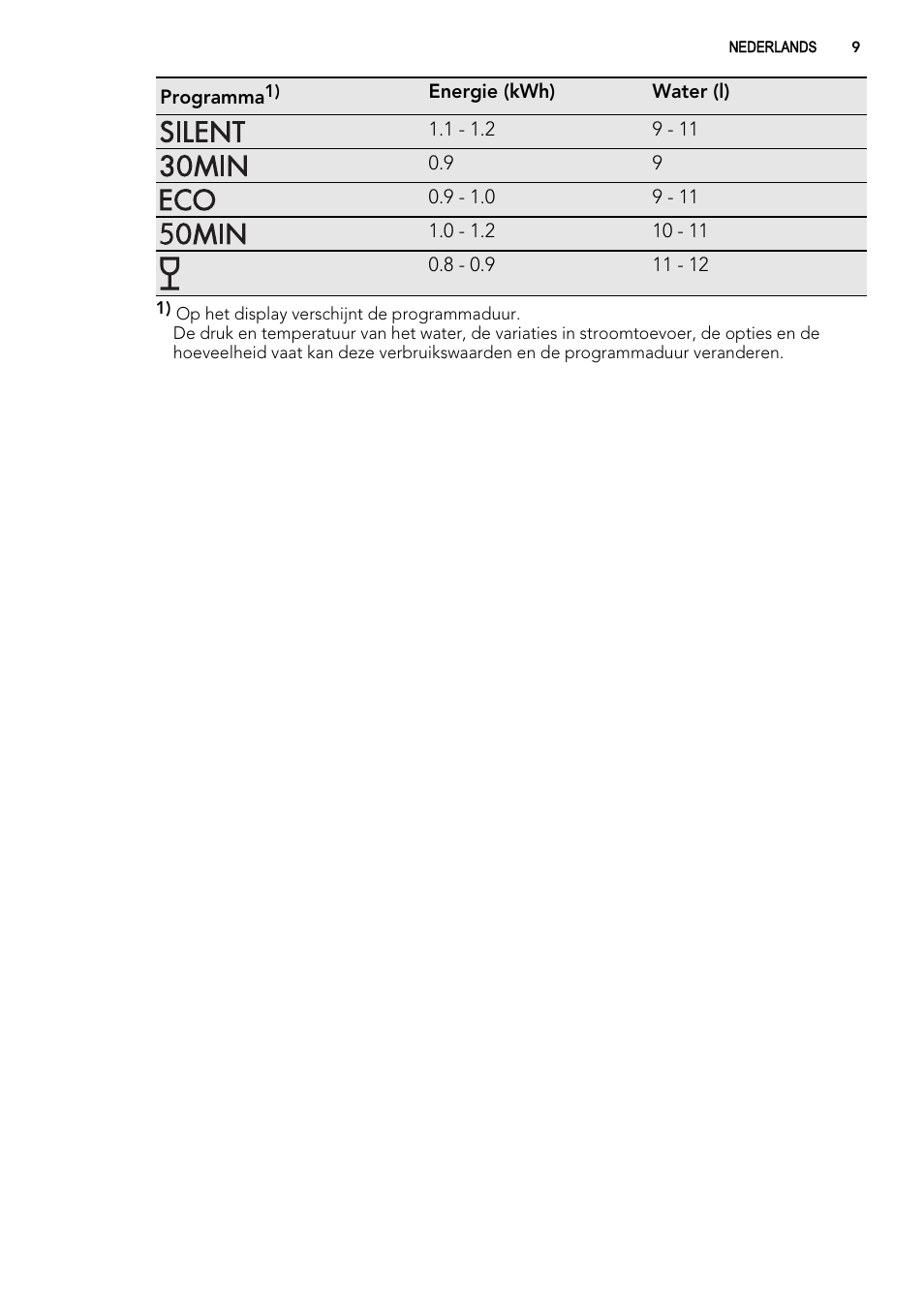 AEG ELECTROLUX F 77008 W 0 P User Manual | Page 9 / 96