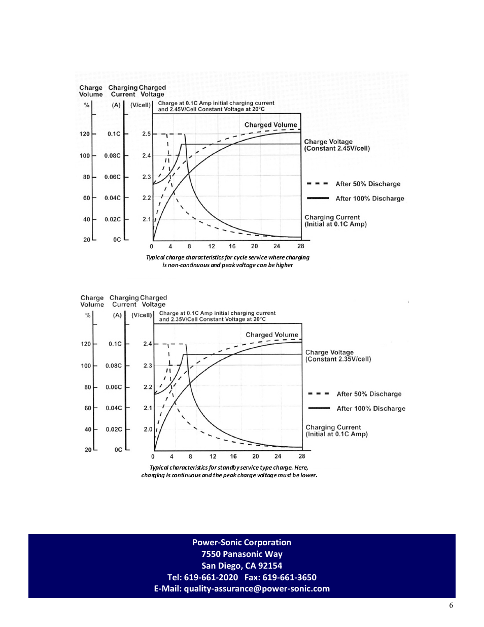 Power-Sonic PSC-124000A User Manual | Page 6 / 6