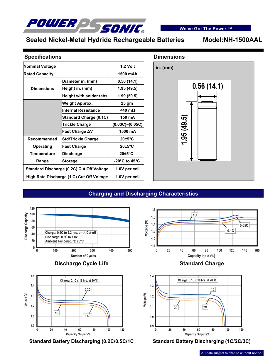 Power-Sonic NH-1500AAL User Manual | 2 pages