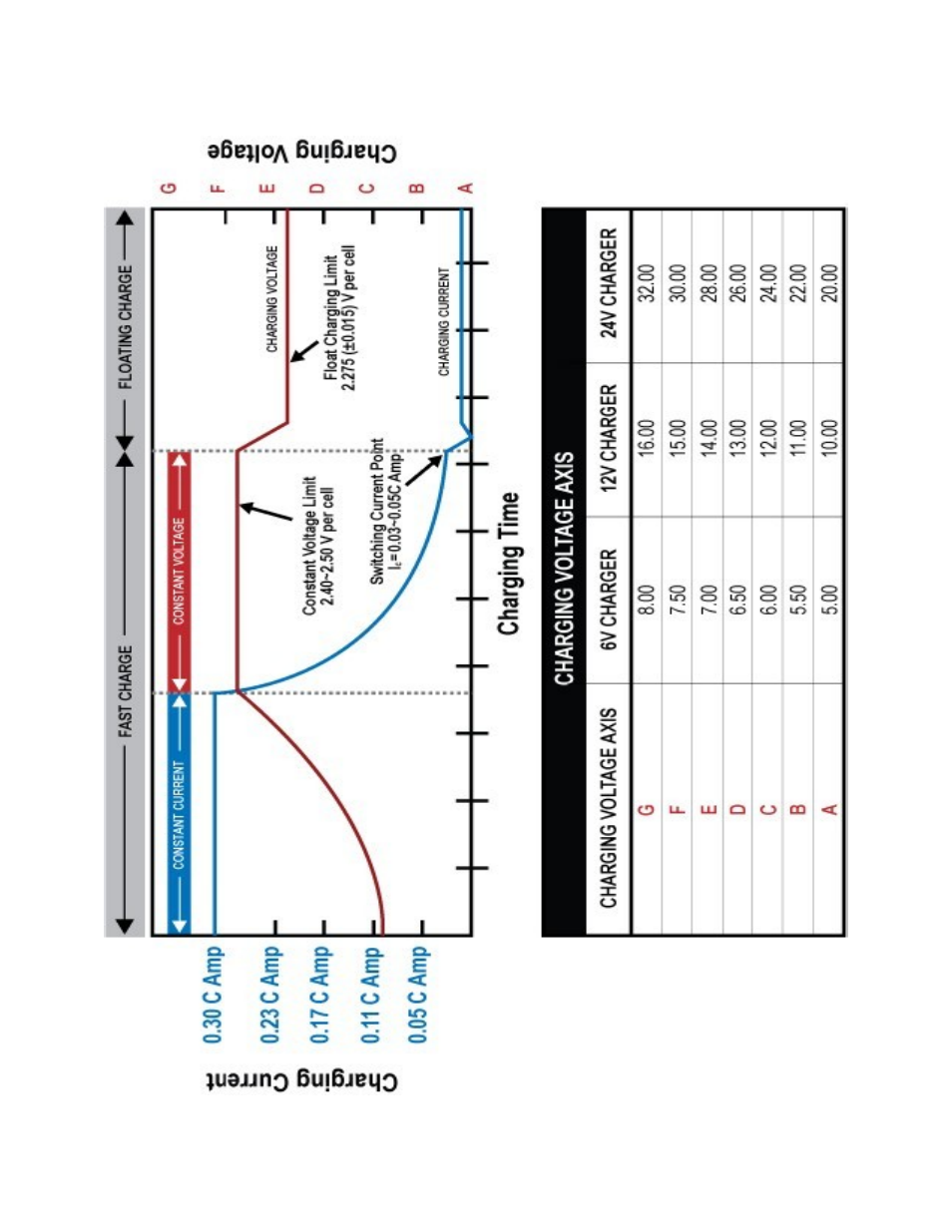 Power-Sonic C SERIES SWITCH-MODE CHARGERS User Manual | Page 4 / 4