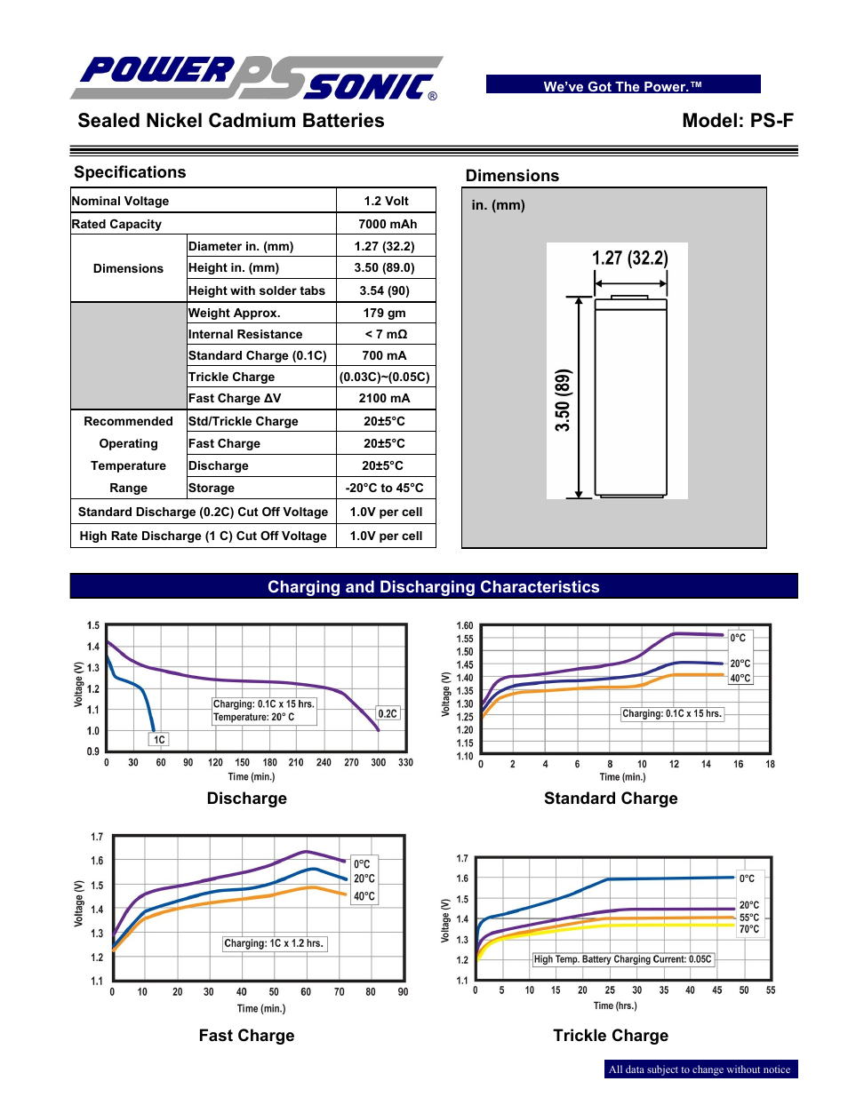 Power-Sonic PS-F User Manual | 2 pages