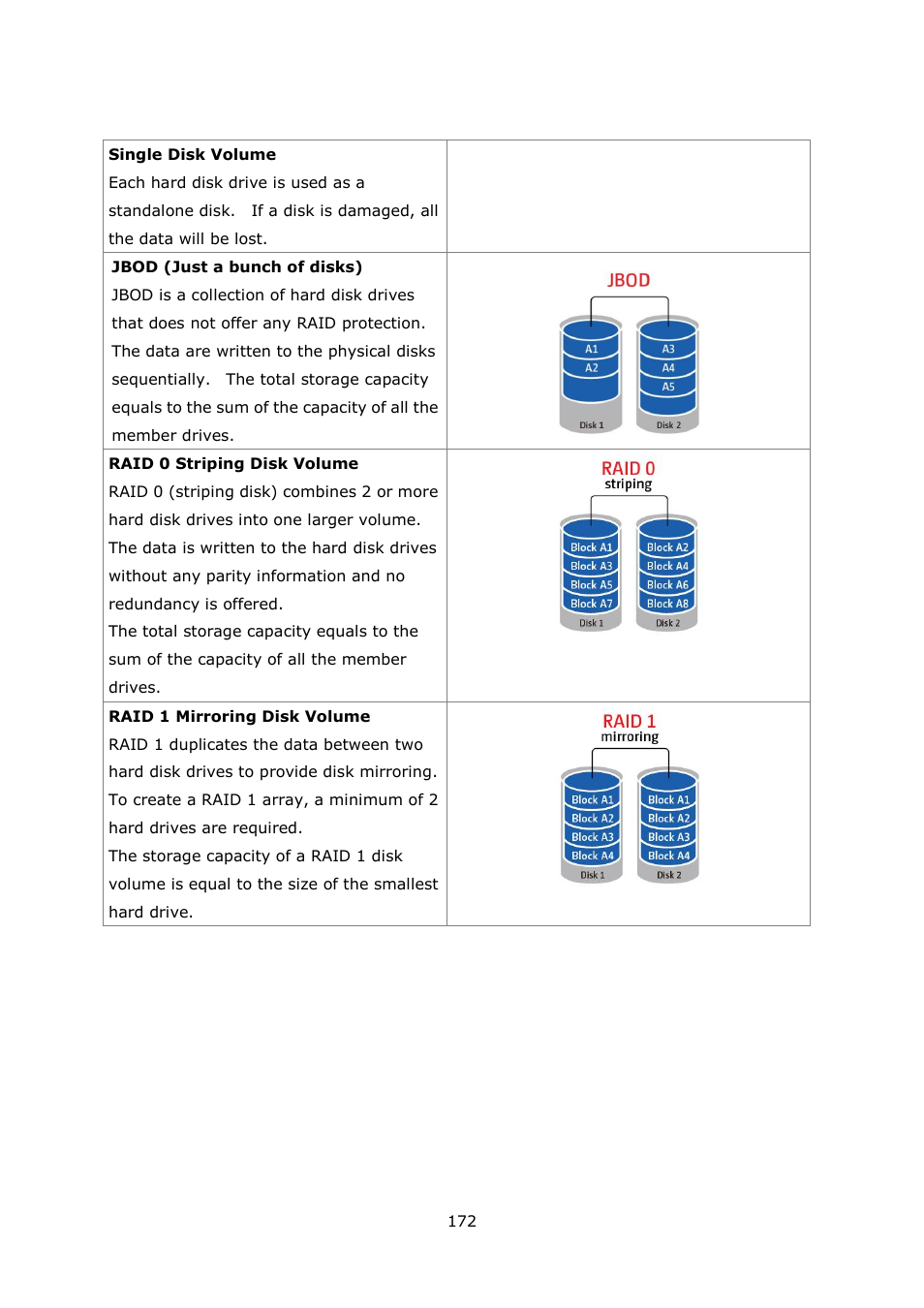 QNAP VS-2004L en User Manual | Page 172 / 265