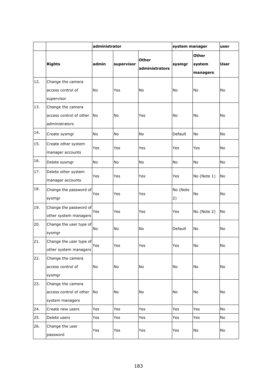 QNAP VS-2004L en User Manual | Page 183 / 265