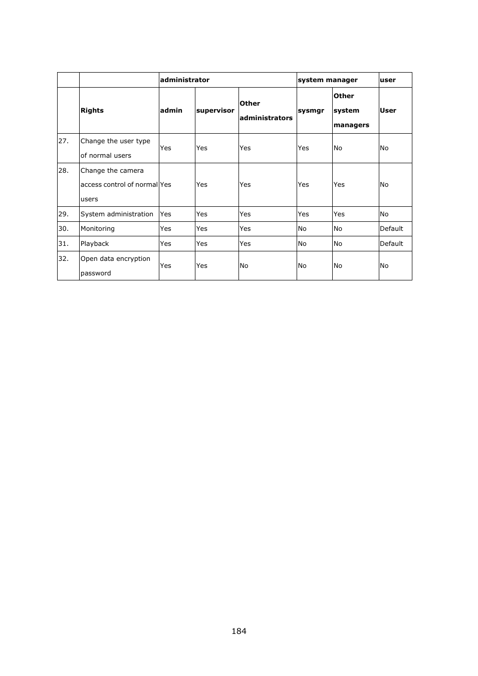 QNAP VS-2004L en User Manual | Page 184 / 265