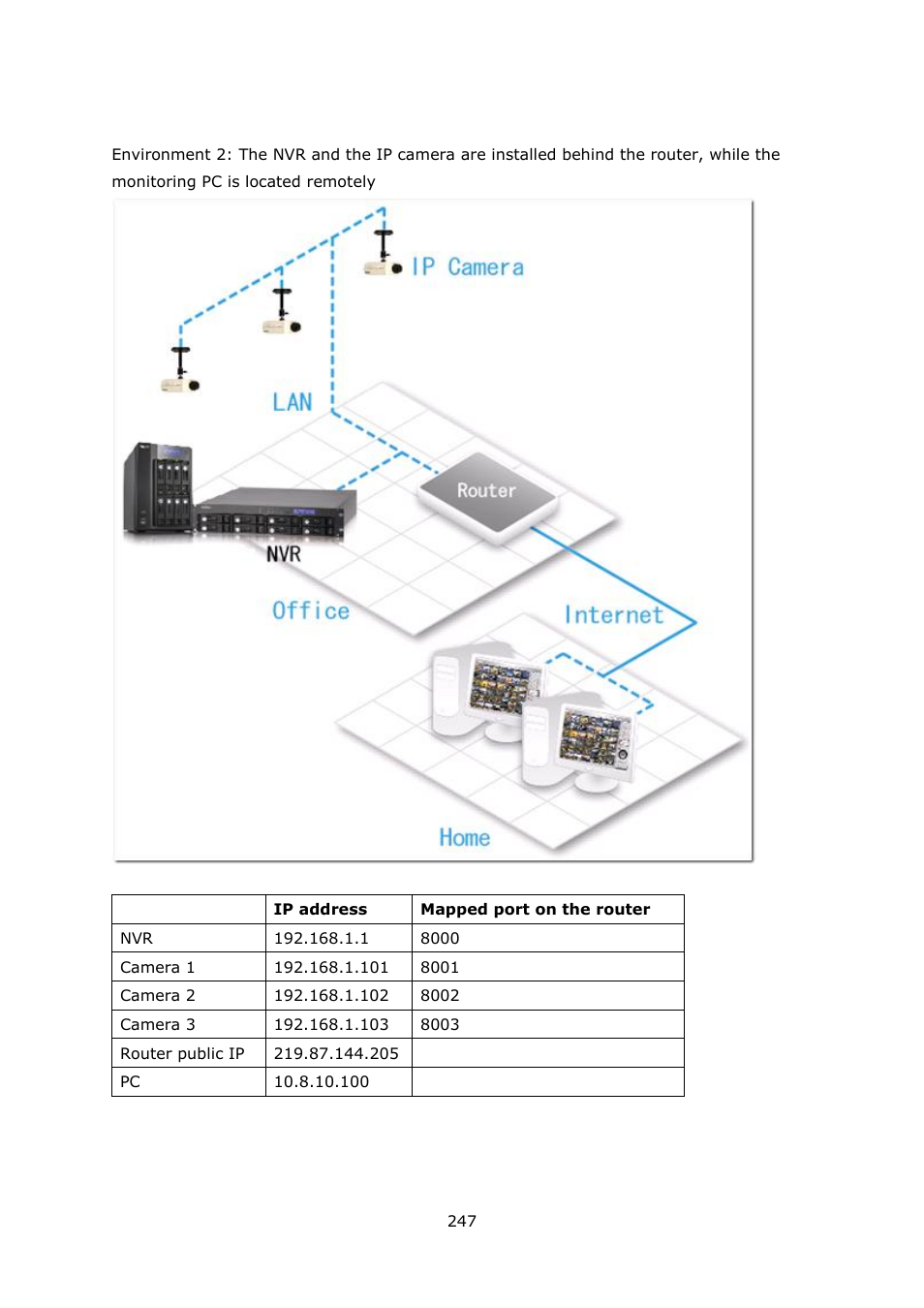 QNAP VS-2004L en User Manual | Page 247 / 265
