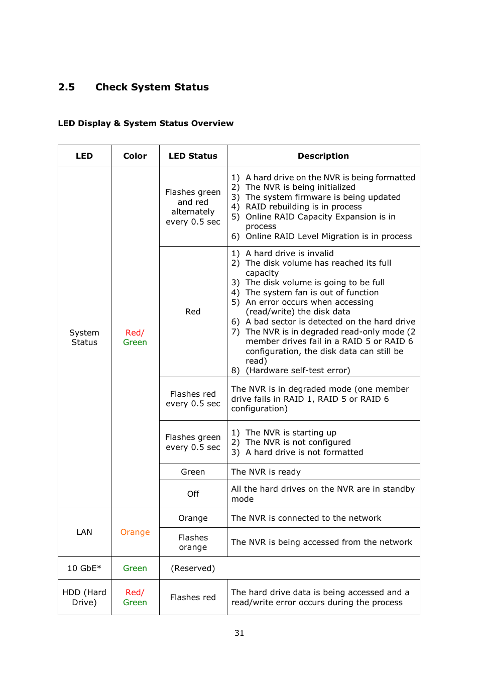 Heck, Ystem, Tatus | 5 check system status | QNAP VS-2004L en User Manual | Page 31 / 265